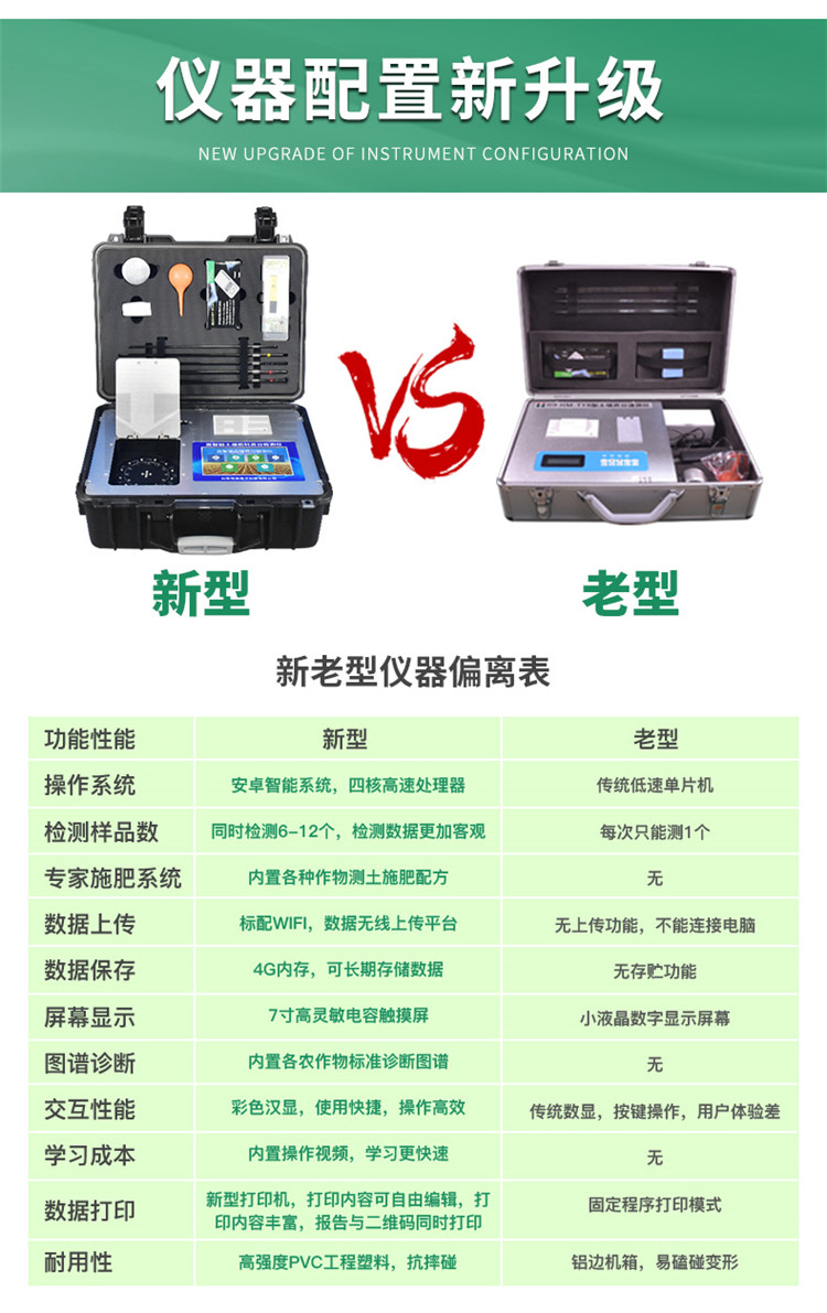 高智能土壤養(yǎng)分檢測(cè)儀怎么選？